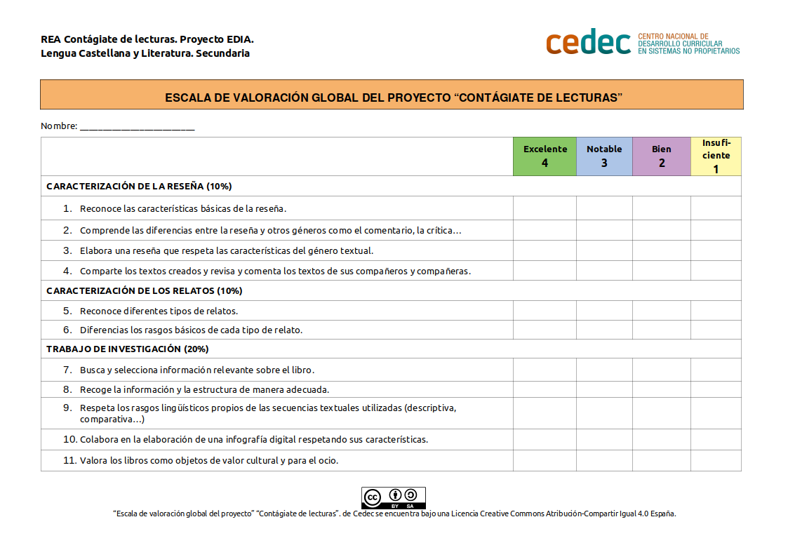 Imagen de Escala global del proyecto «Contágiate de lecturas»
