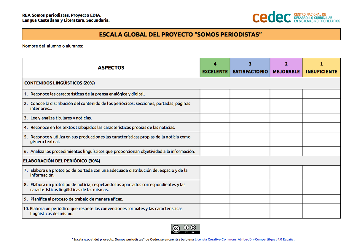 Imagen de Escala global del proyecto «Somos periodistas»