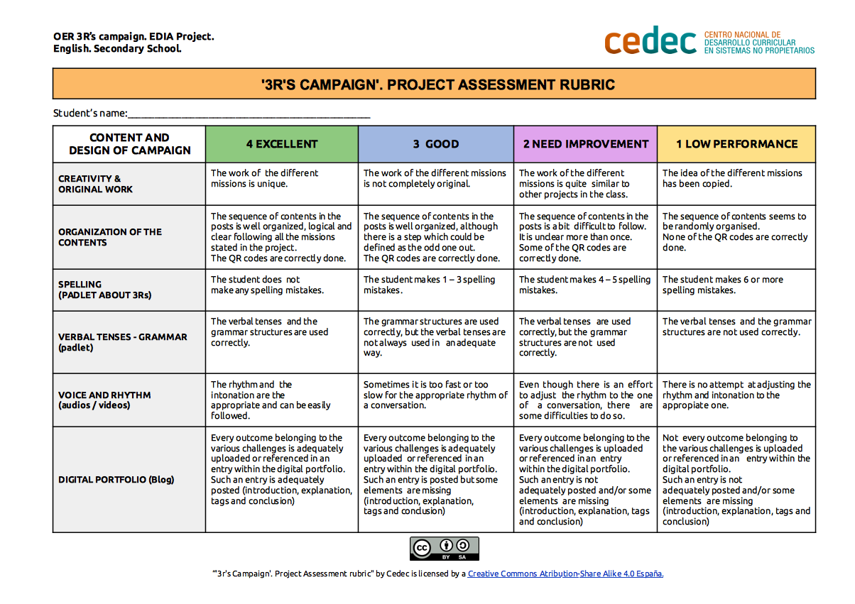 Imagen de Rúbrica de evaluación de proyecto «3R’s campaign» / Project assessment rubric «3R’s campaign»