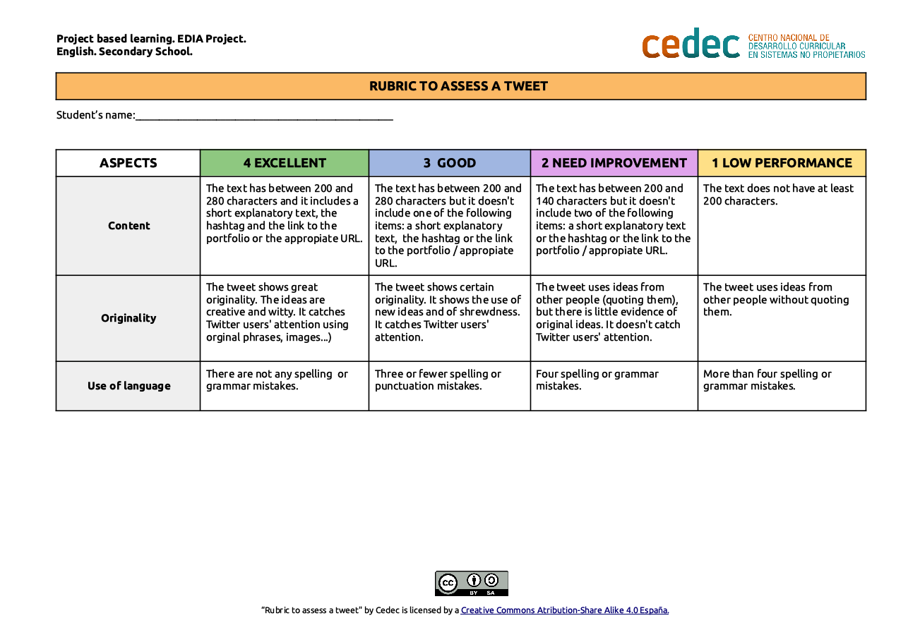 Imagen de Rúbrica para evaluar un mensaje de Twitter / Rubric for assessing a tweet