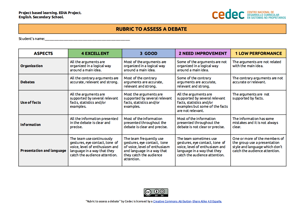 Imagen de Rúbrica para evaluar un debate / Rubric to assess a debate