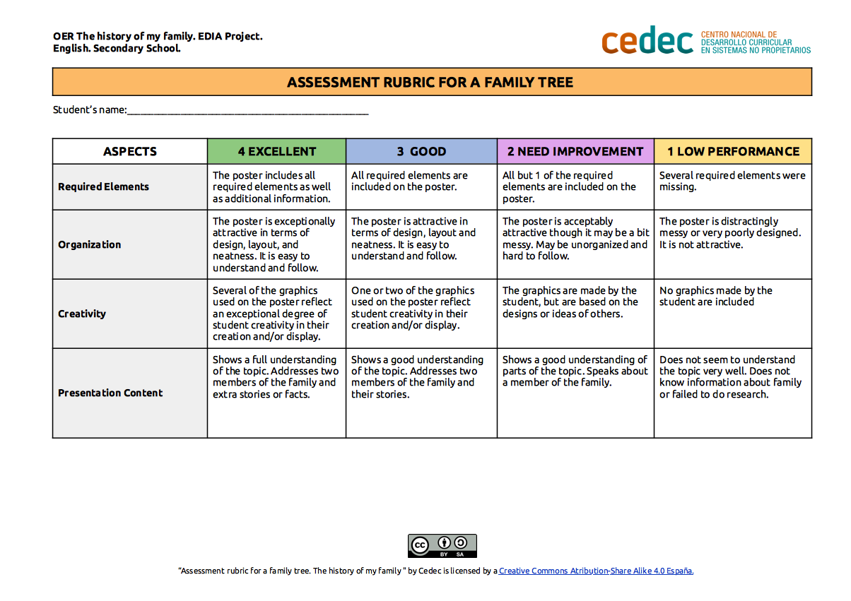 Imagen de Rúbrica para evaluar un árbol genealógico / Assessment rubric for a family tree
