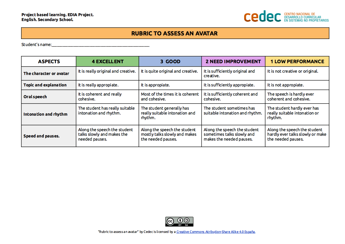Imagen de Rúbrica para evaluar un avatar / Rubric to assess an avatar