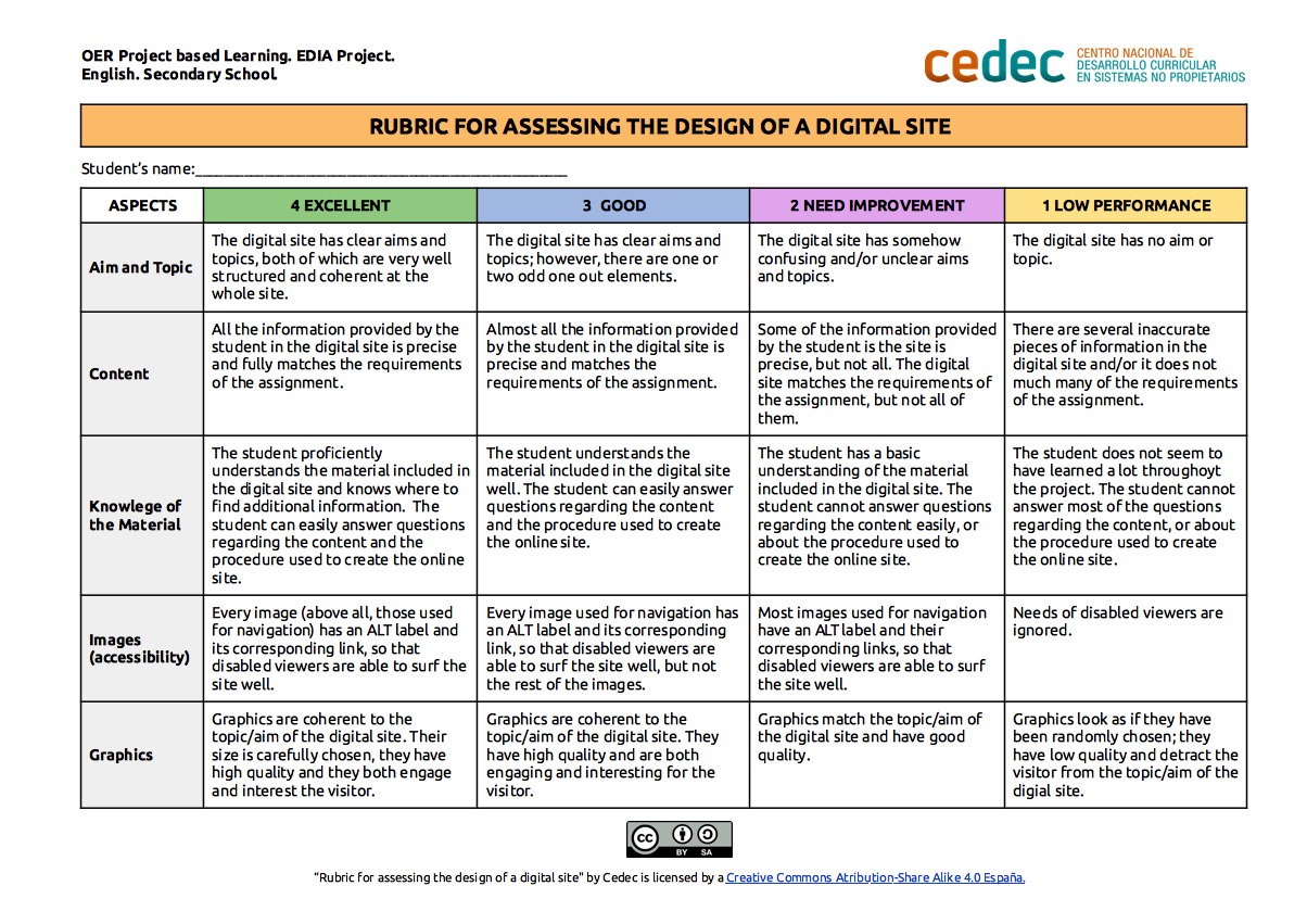 Imagen de Rúbrica para diseño de página web / Rubric for design of a digital site