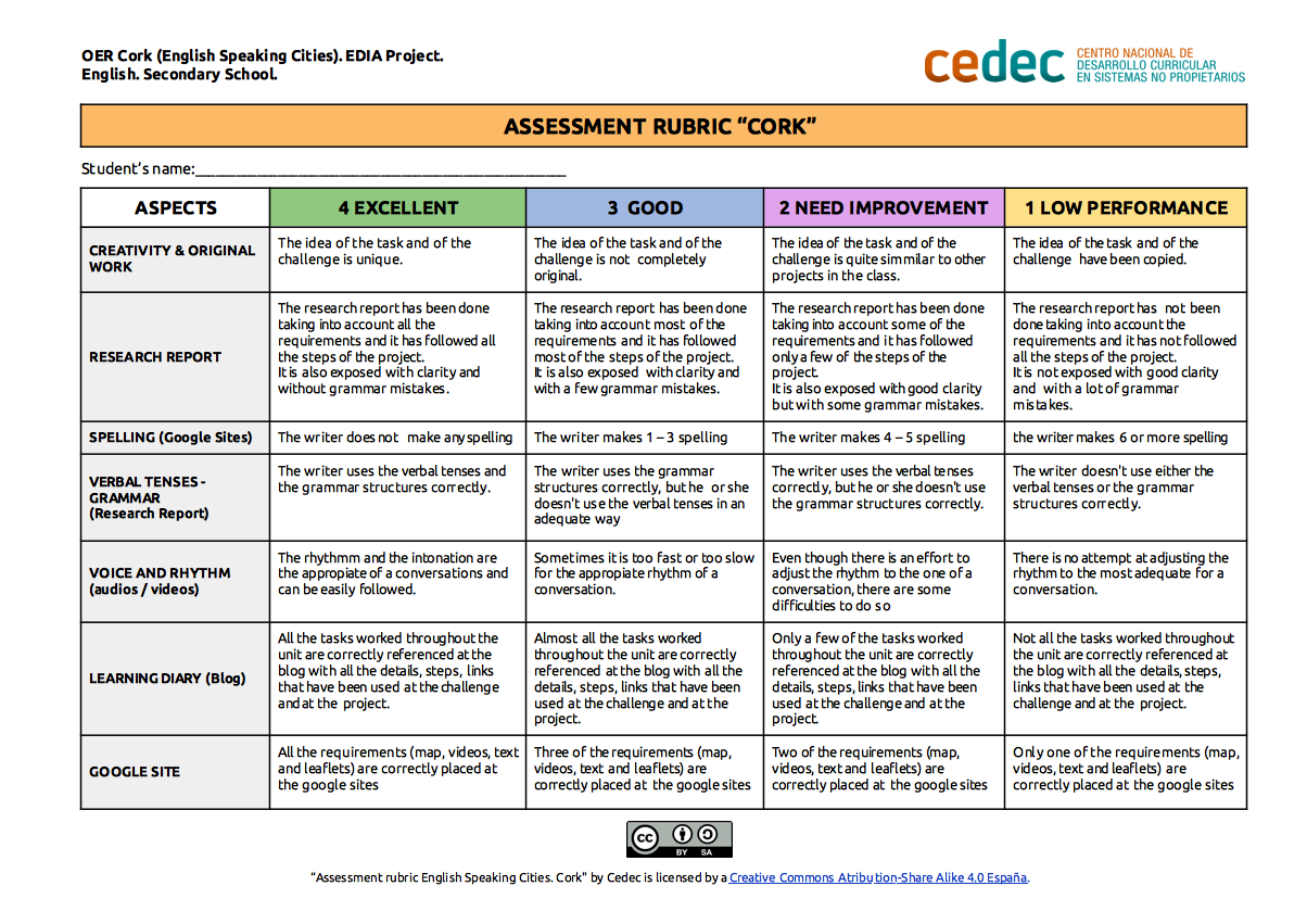 Imagen de Rúbrica de evaluación de proyecto «Cork» / Project assessment rubric «Cork»
