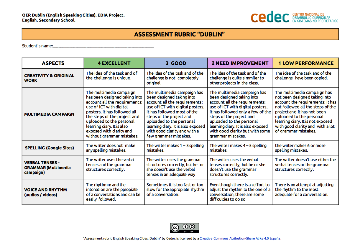 Imagen de Rúbrica de evaluación de proyecto «Dublin» / Project assessment rubric «Dublin»