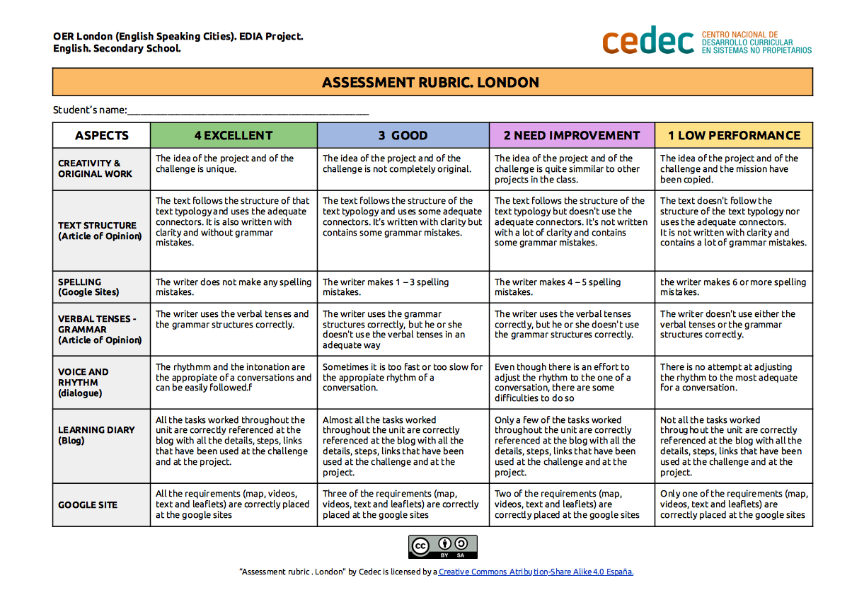 Imagen de Rúbrica de evaluación de proyecto «London» / Project assessment rubric «London»