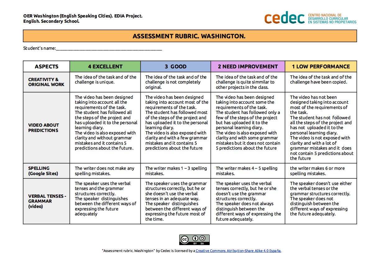 Imagen de Rúbrica de evaluación de proyecto «Washington» / Project assessment rubric «Washington»