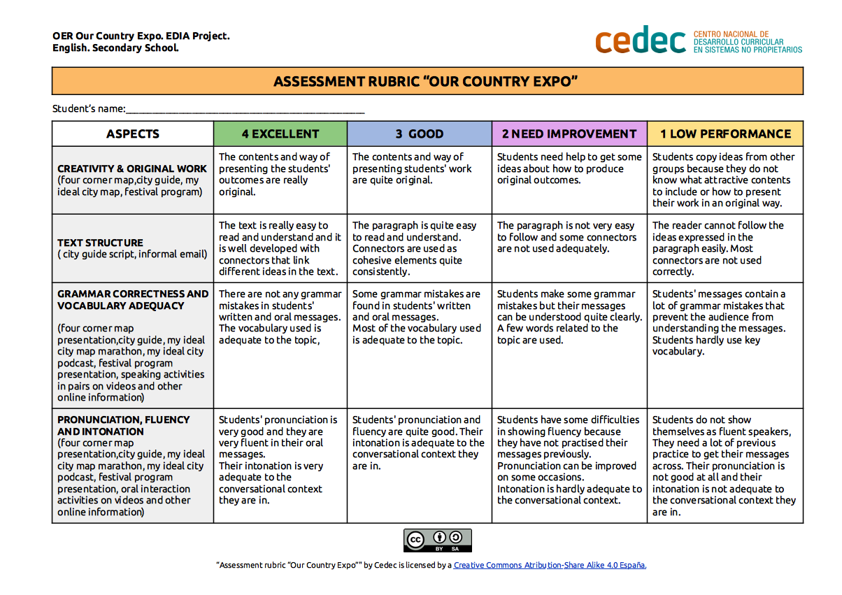 Imagen de Rúbrica de evaluación del proyecto «Our country Expo» /  Rubric for assessing the project «Our country Expo»