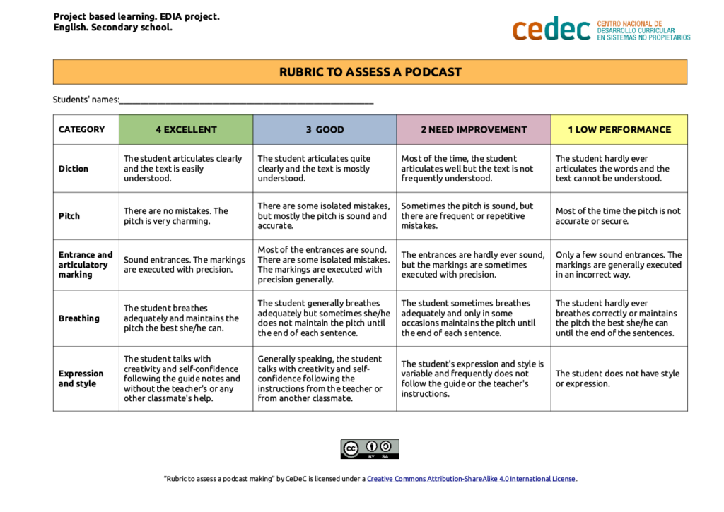 cedec-rubric to assess a podcast making – Project based learning | Cedec