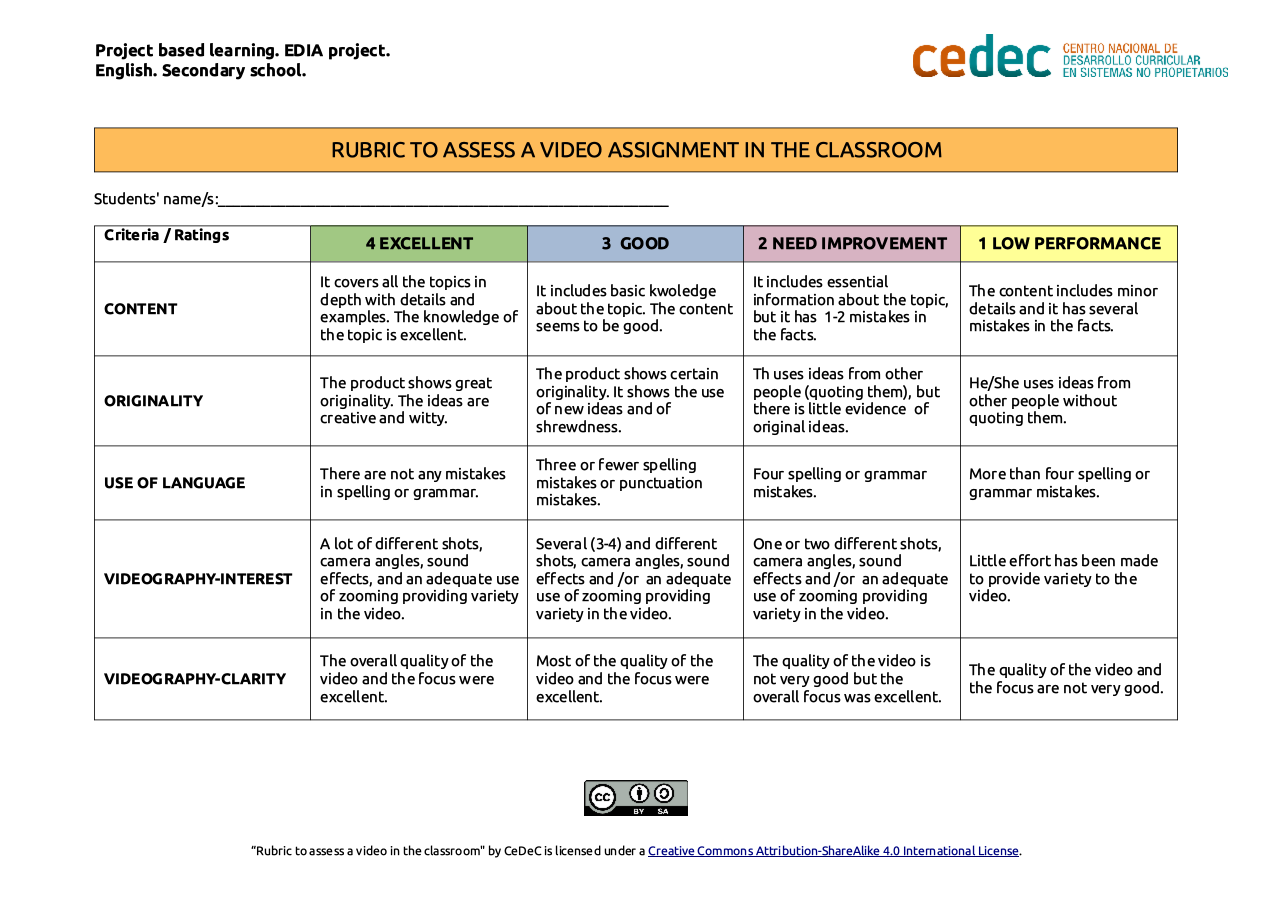 Imagen de Rubric for assessing a video