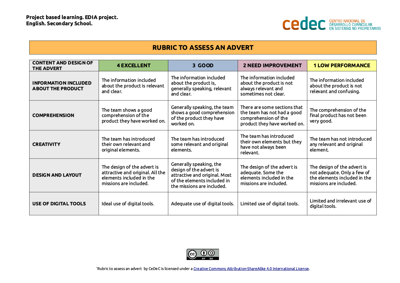 Imagen de Rubric for assessing an advert
