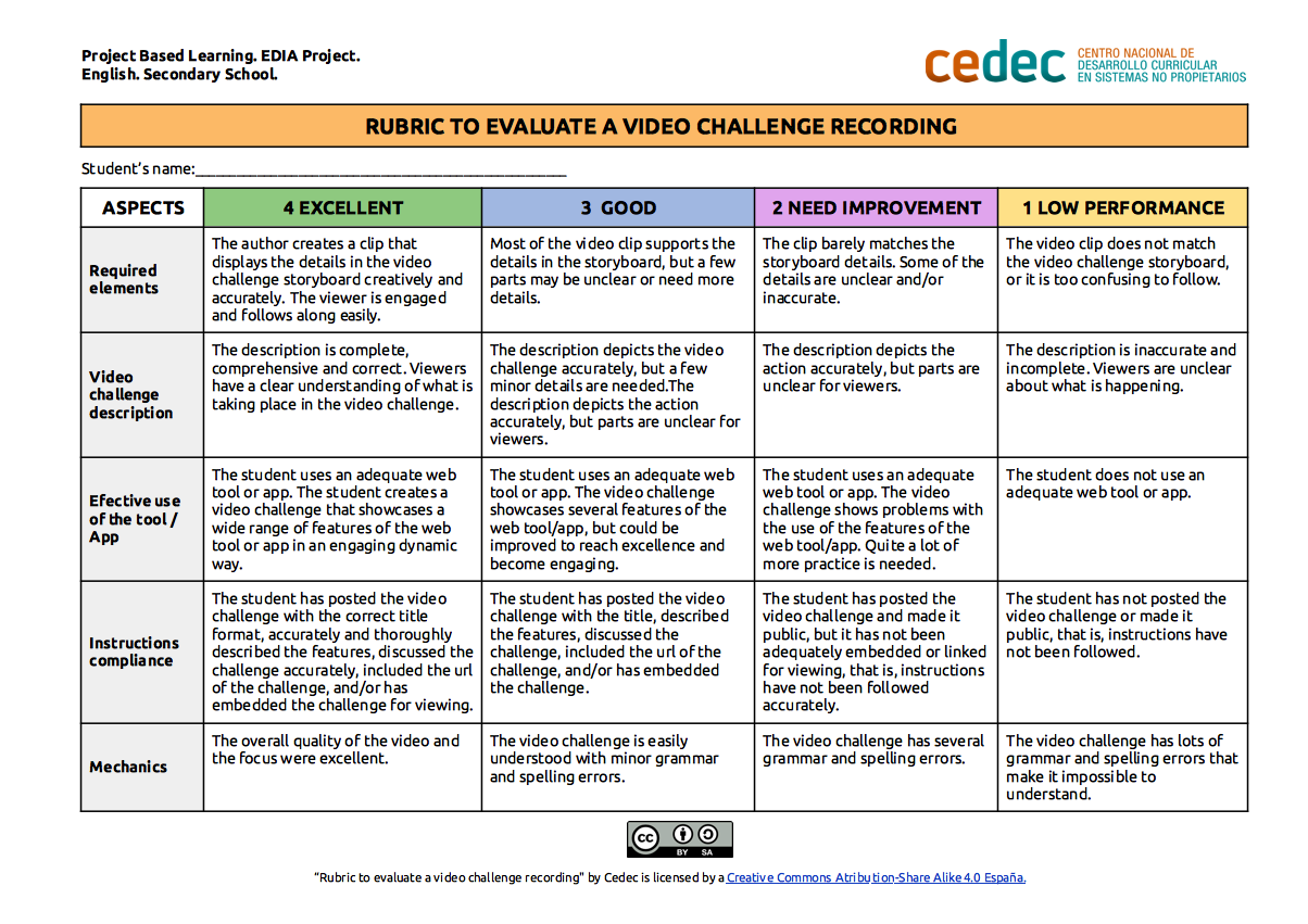 Imagen de Rúbrica para evaluar un vídeo / Rubric for a video recording