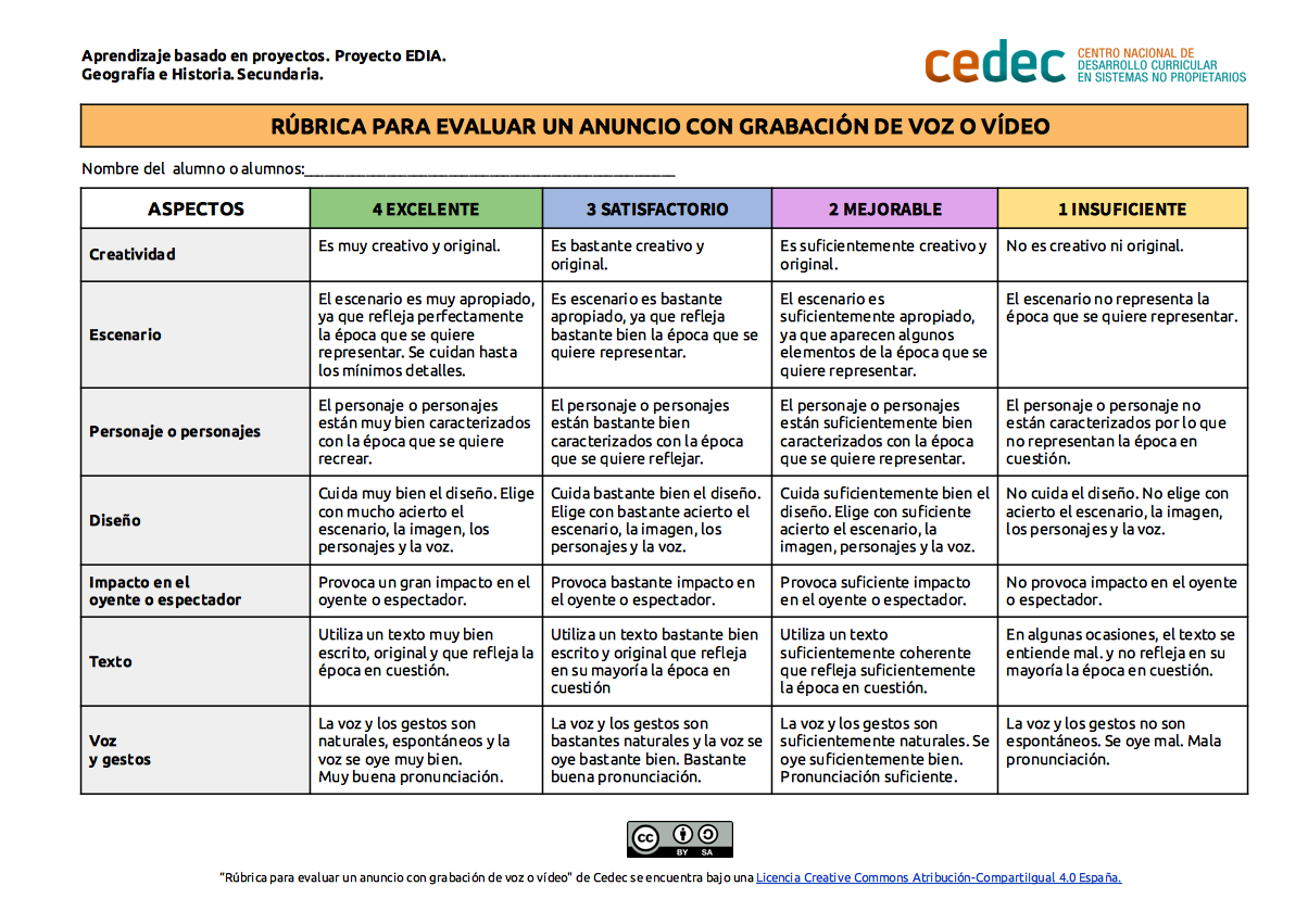 Imagen de Rúbrica para evaluar un anuncio de voz o grabación de voz o vídeo