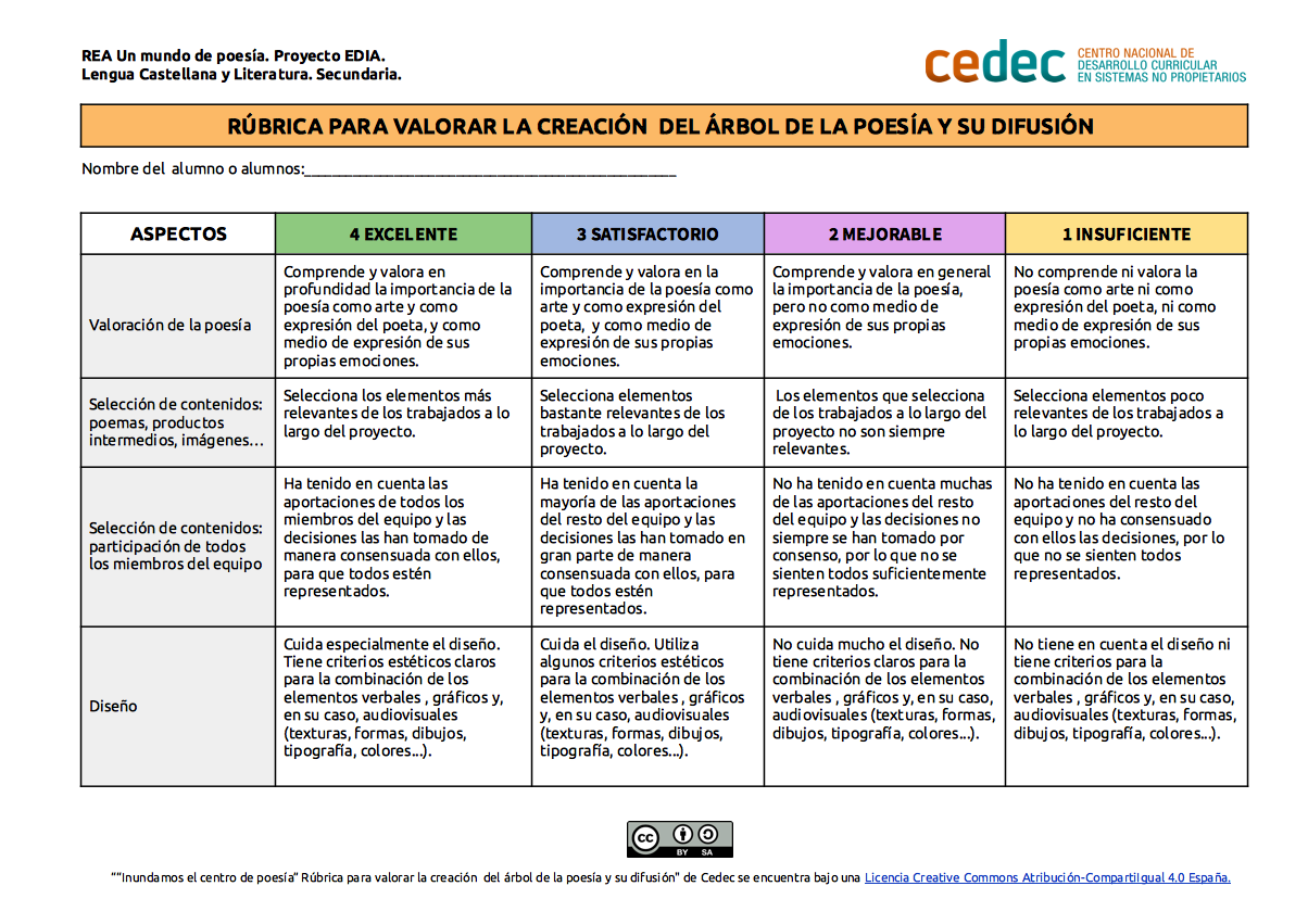 Imagen de Rúbrica para evaluar la creación del árbol de poesía y su difusión