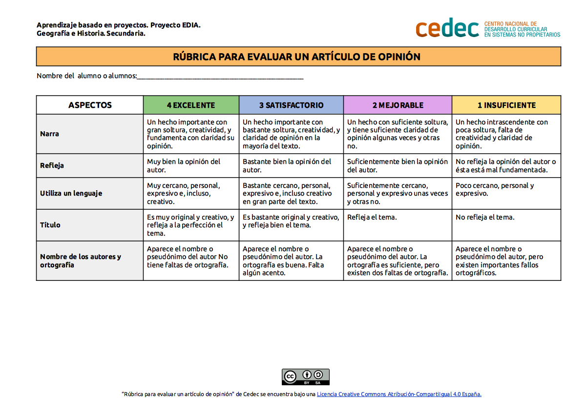 Imagen de Rúbrica para evaluar un artículo de opinión