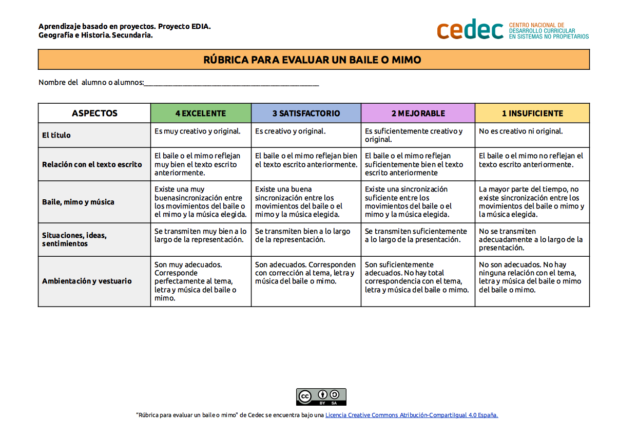 Imagen de Rúbrica para evaluar un baile o mimo
