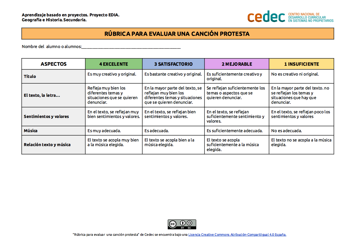 Imagen de Rúbrica para evaluar una canción protesta
