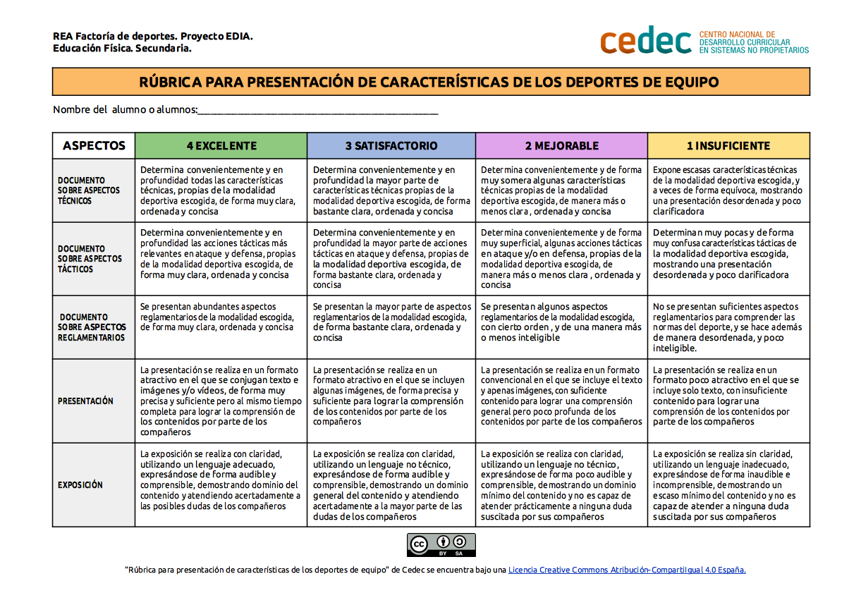 Imagen de Rúbrica para evaluar presentación de características de los deportes de equipo