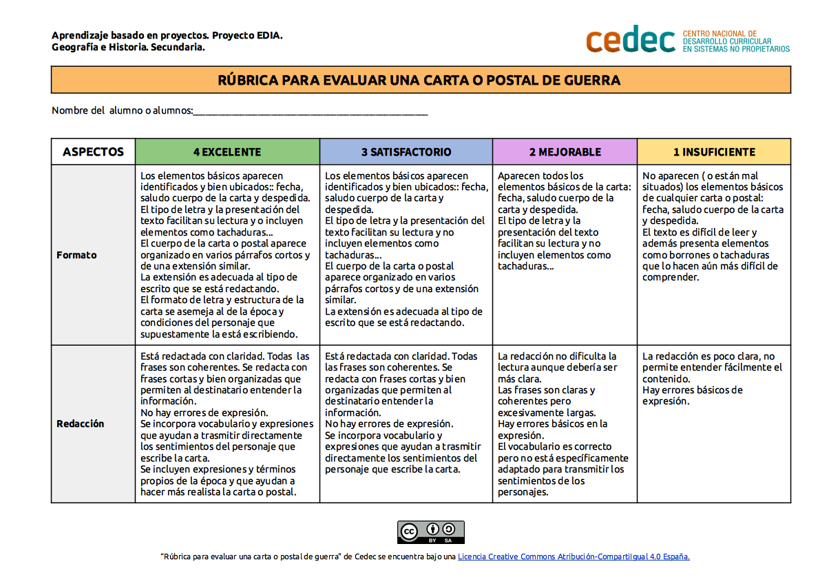 Imagen de Rúbrica para evaluar una carta o postal de guerra