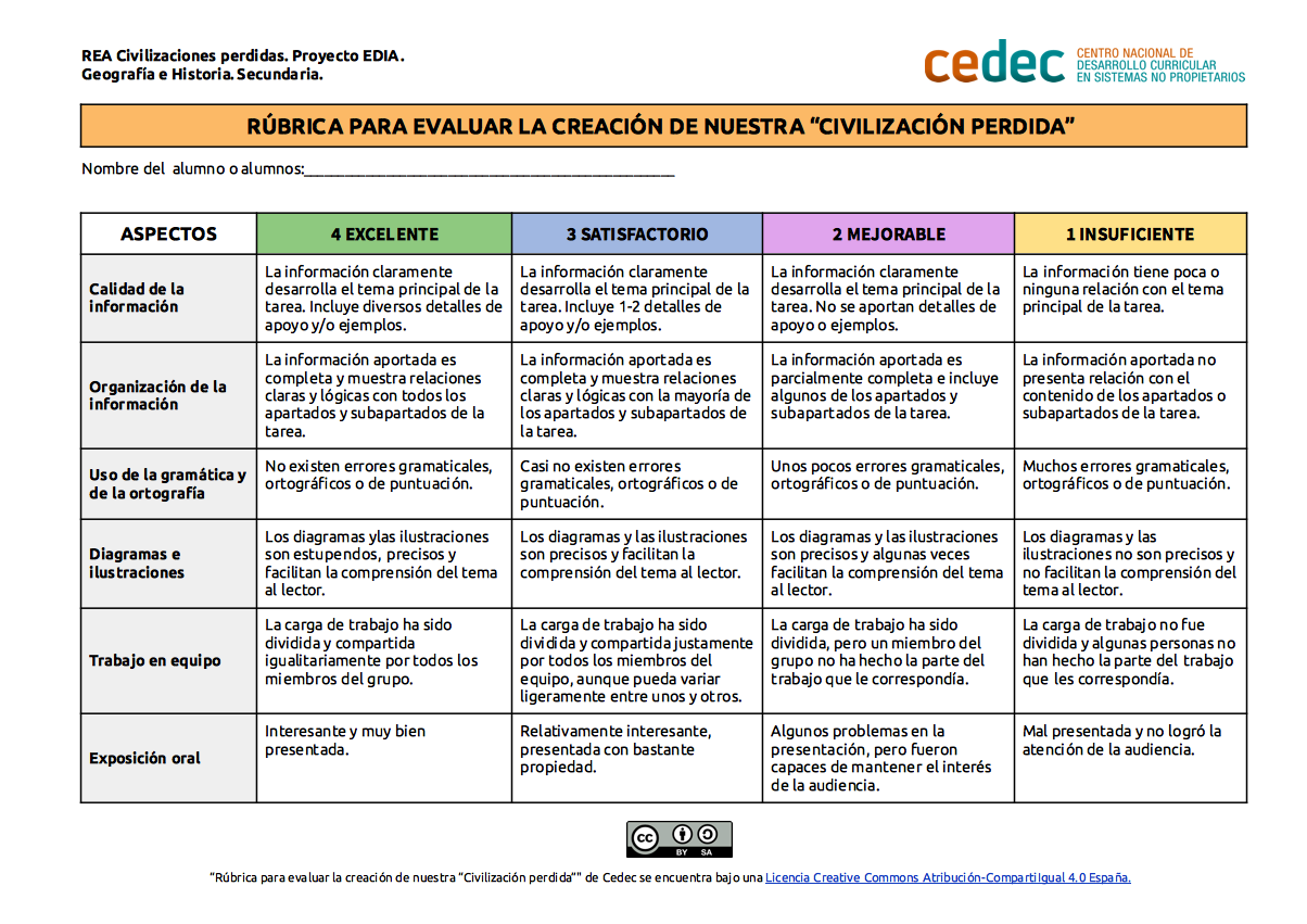 Imagen de Rúbrica de evaluación de informe y presentación