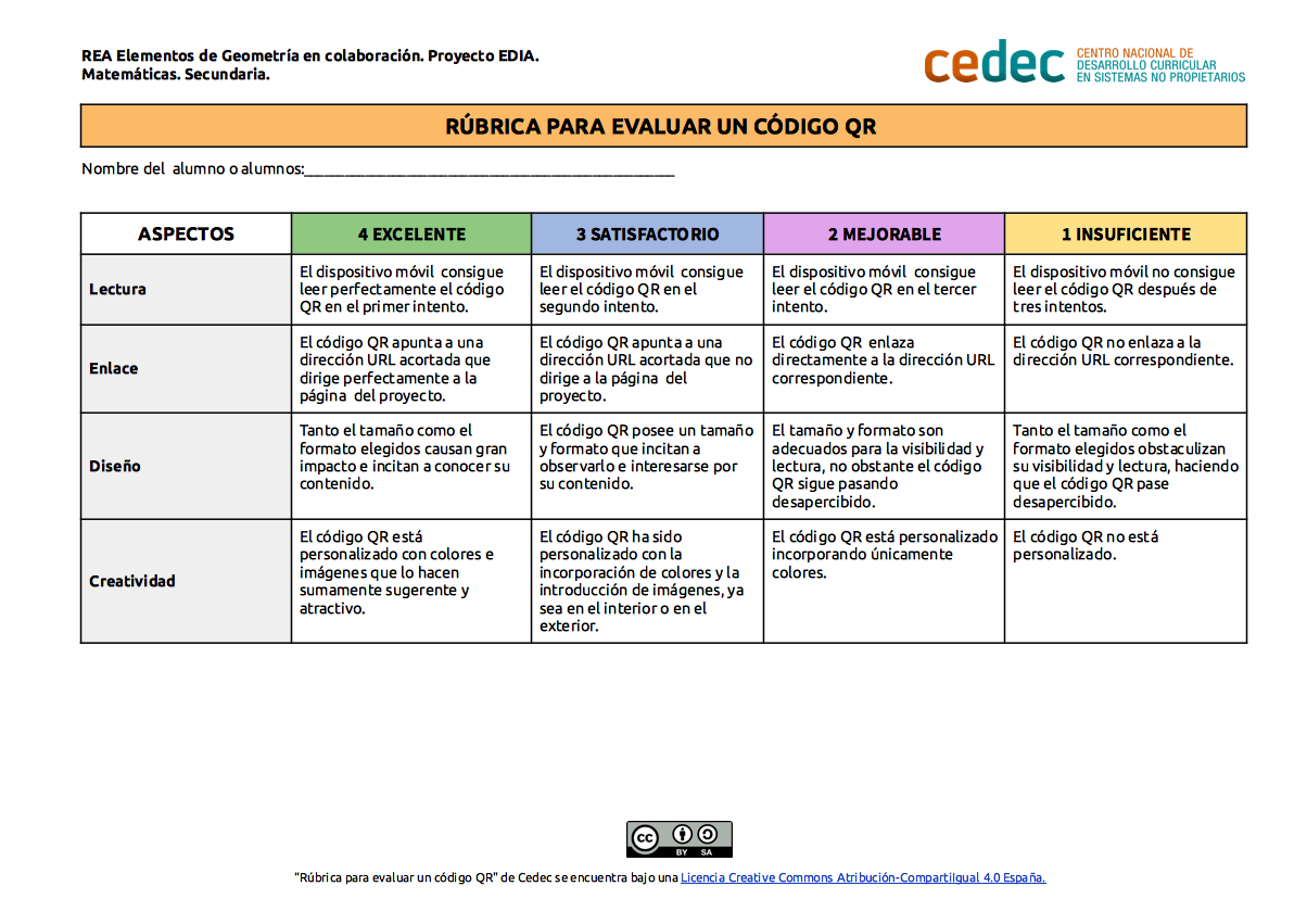 Imagen de Rúbrica para evaluar un código QR