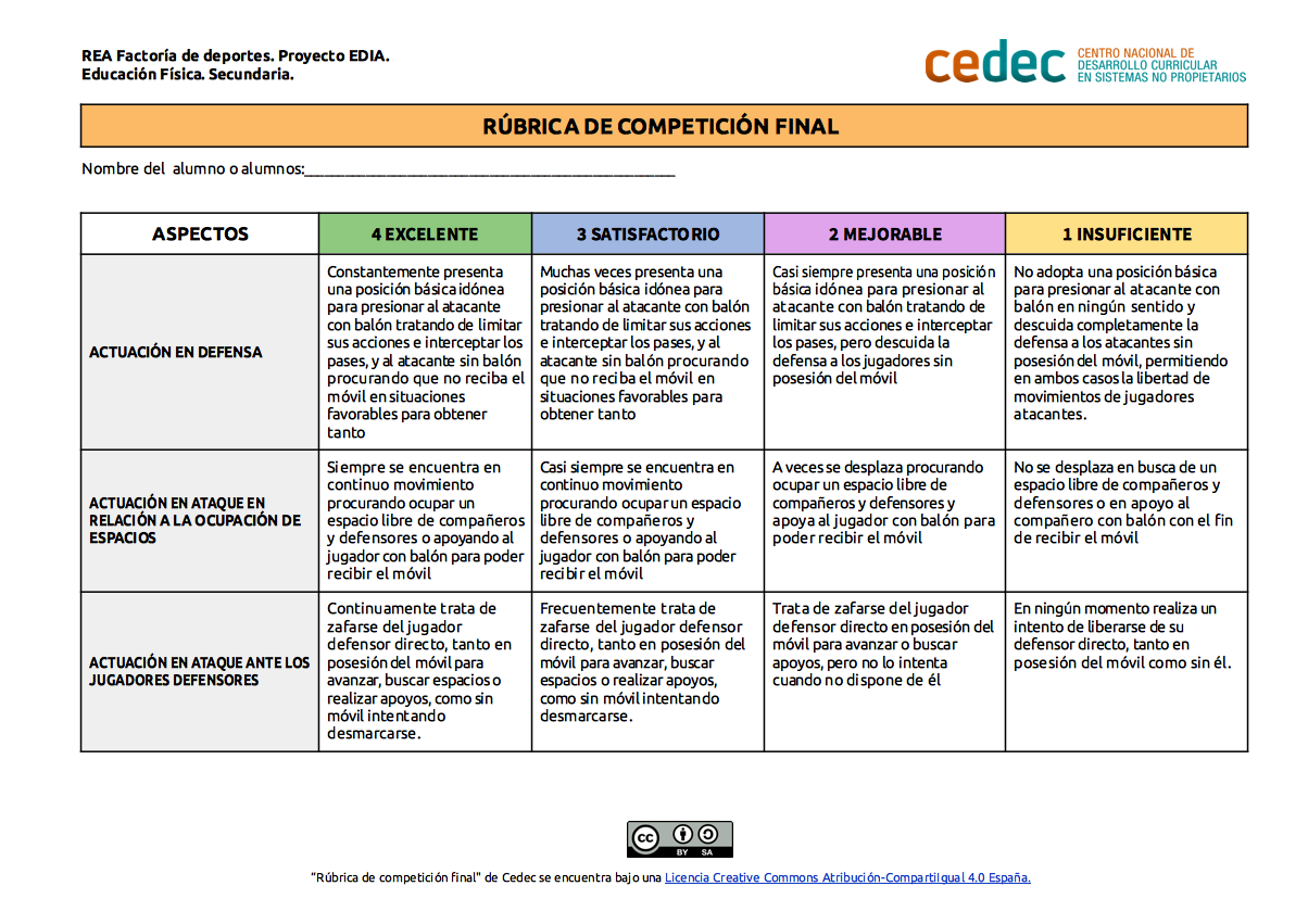 Imagen de Rúbrica para evaluar la competición final