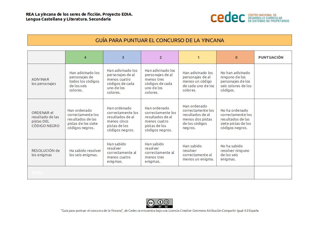 Imagen de Rúbrica para evaluar el concurso de la yincana