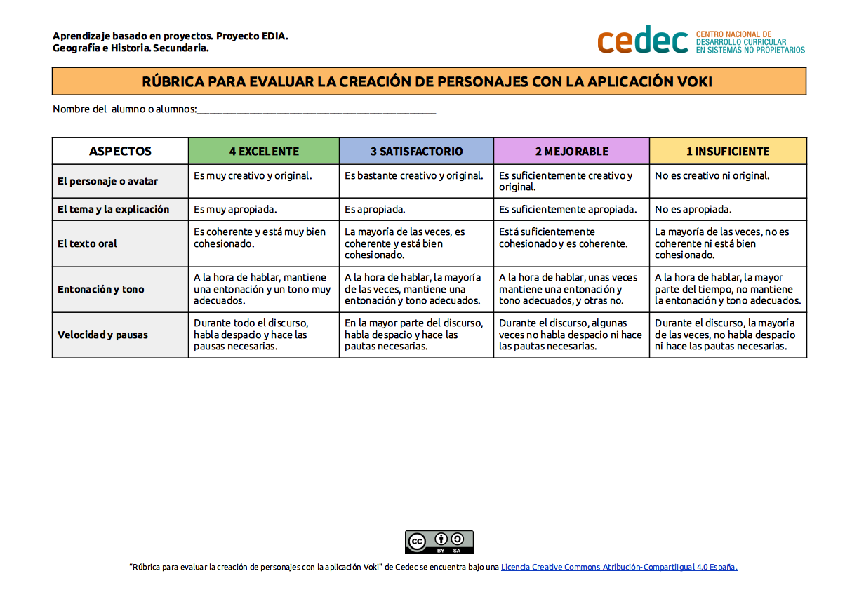 Imagen de Rúbrica para evaluar la creación de personajes con Voki