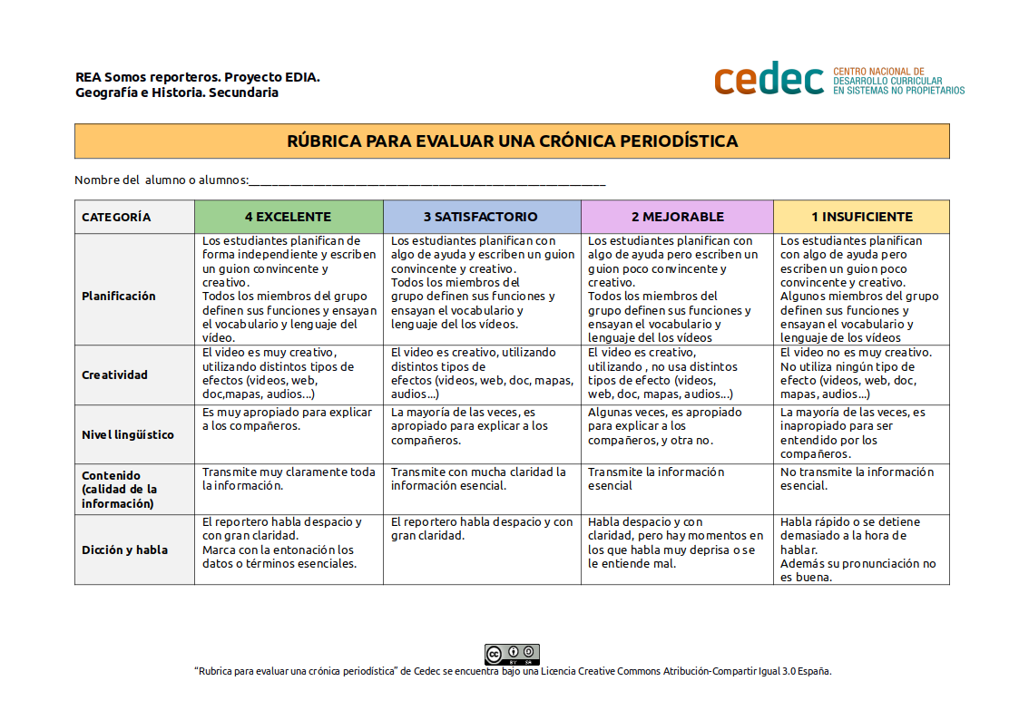 Imagen de Rúbrica para evaluar una crónica periodística en vídeo