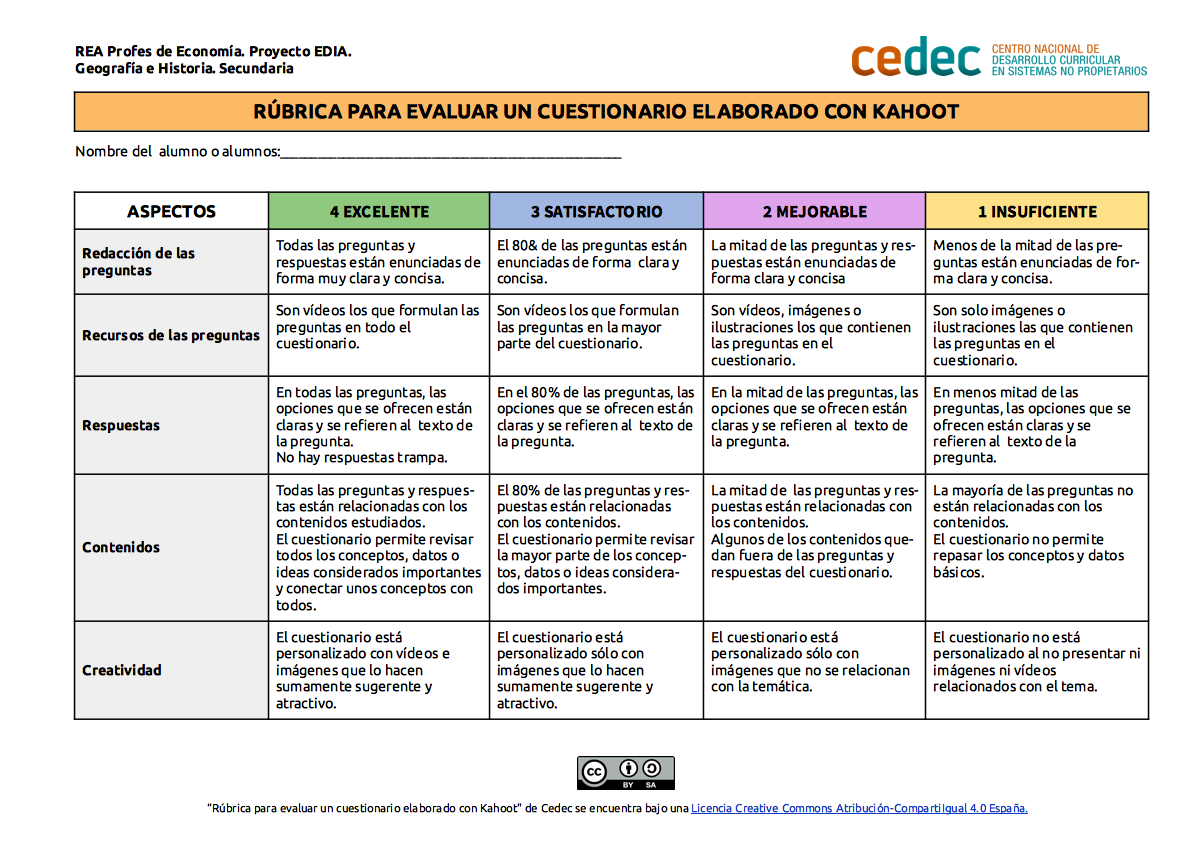Imagen de Rúbrica para evaluar un cuestionario elaborado con Kahoot