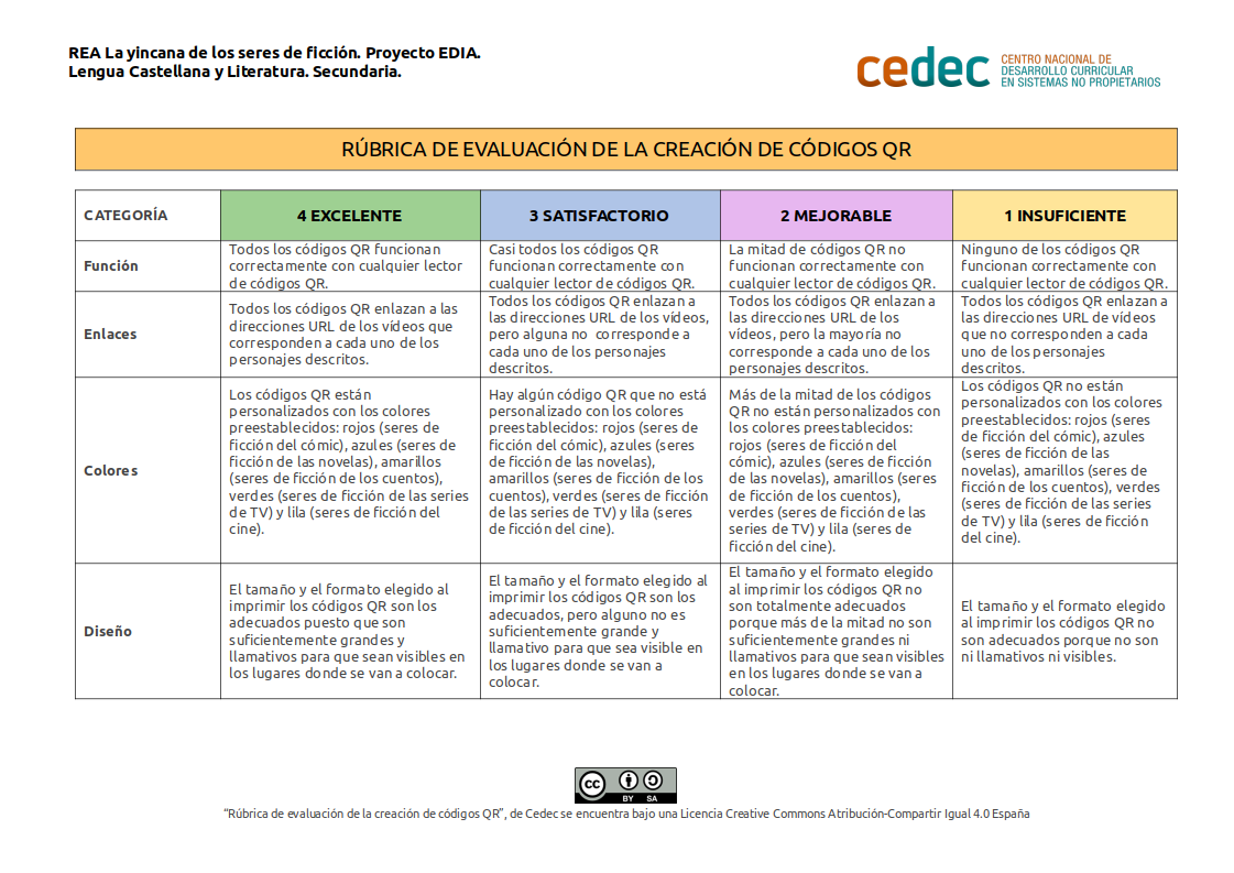 Imagen de Rúbrica para evaluar la creación de códigos QR