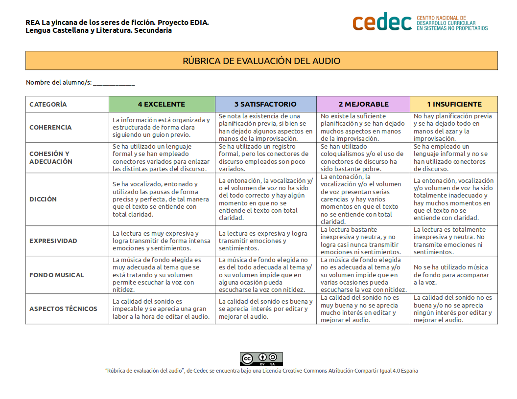 Imagen de Rúbrica de evaluación de un audio