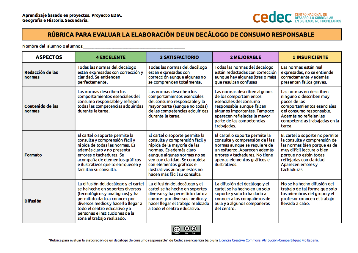 Imagen de Rúbrica de evaluación de un decálogo de consumo responsable