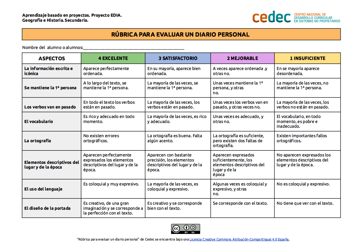 Imagen de Rúbrica para evaluar un diario personal histórico