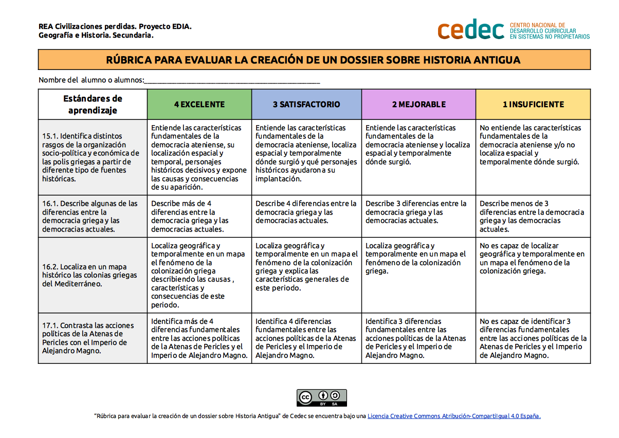 Imagen de Rúbrica para evaluar la creación de un dossier sobre Historia antigua