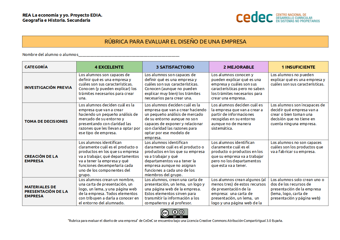 Imagen de Rúbrica para evaluar el diseño de una empresa