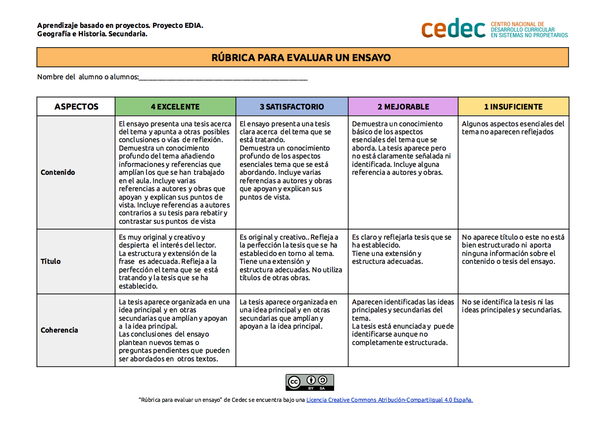 Imagen de Rúbrica para evaluar un ensayo