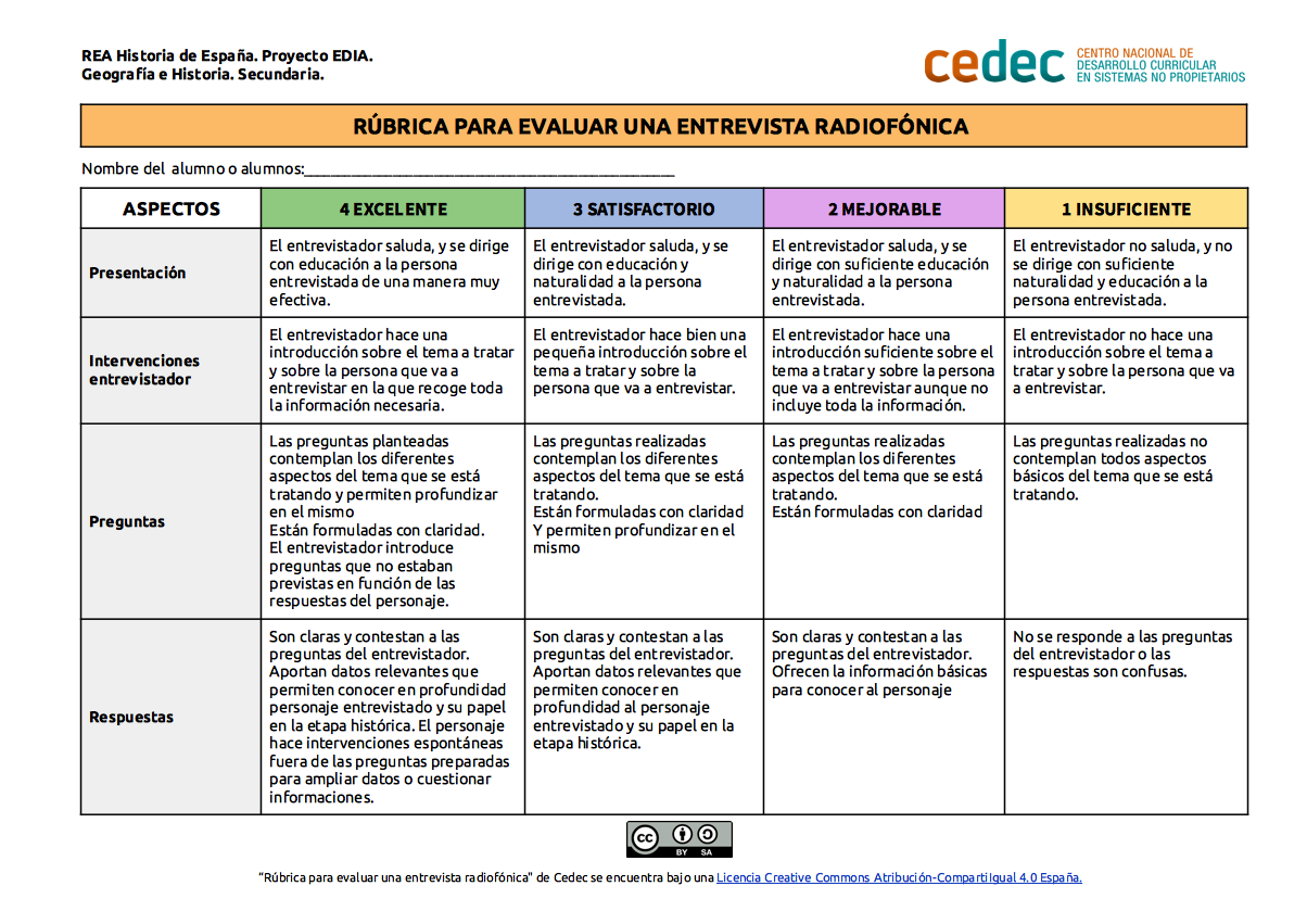 Imagen de Rúbrica para evaluar una entrevista radiofónica