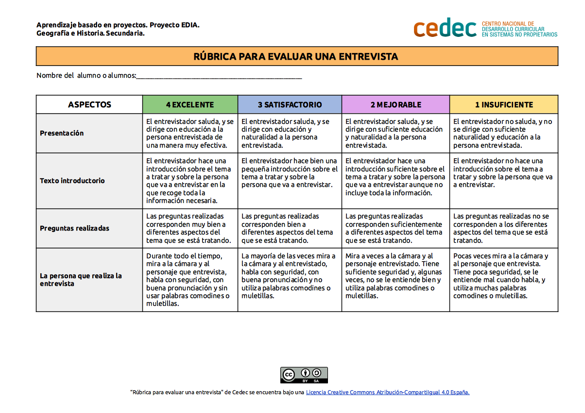 Imagen de Rúbrica para evaluar una entrevista de trabajo