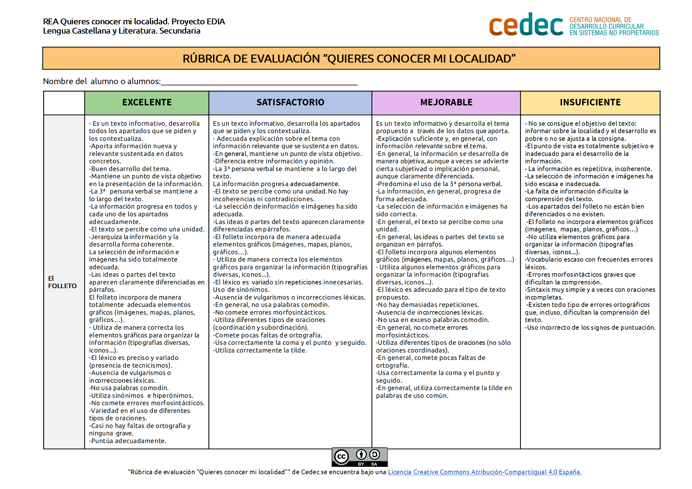 Imagen de Rúbrica de evaluación de proyecto «¿Quieres conocer mi localidad?»