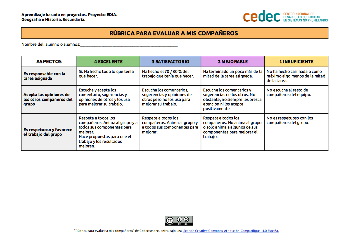 Imagen de Rúbrica para evaluar a mis compañeros (coevaluación)