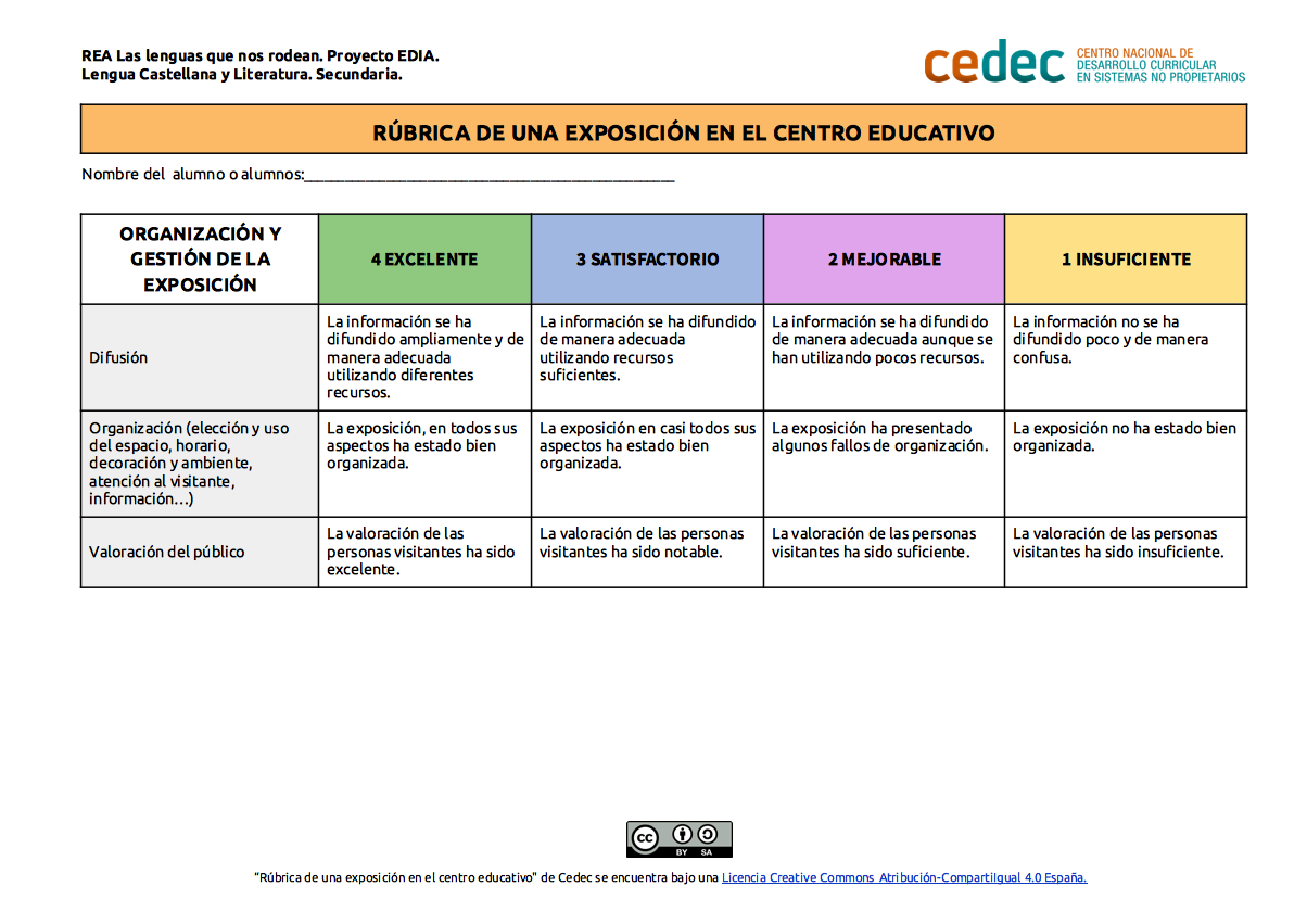 Imagen de Rúbrica para evaluar una exposición en el centro