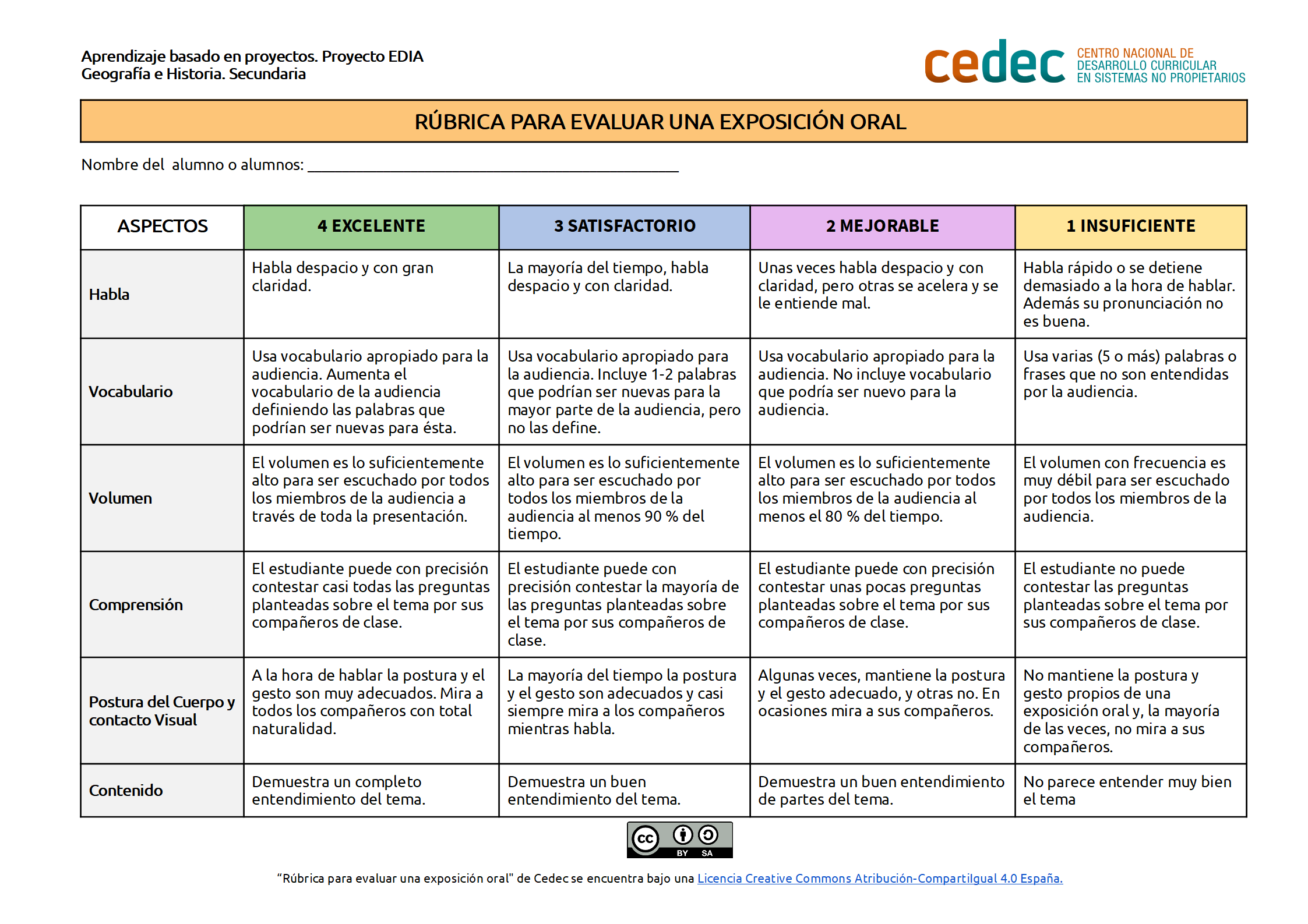 Imagen de Rúbrica de evaluación para exposición oral