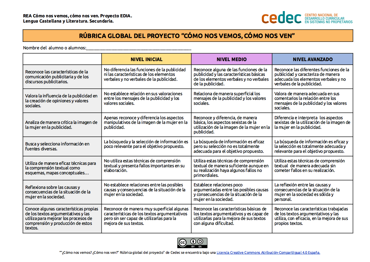 Imagen de Rúbrica global del proyecto «¿Cómo nos vemos? ¿Cómo nos ven?»