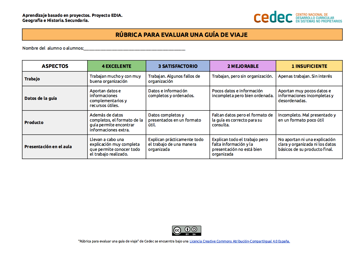 Imagen de Rúbrica para evaluar una guía de viaje