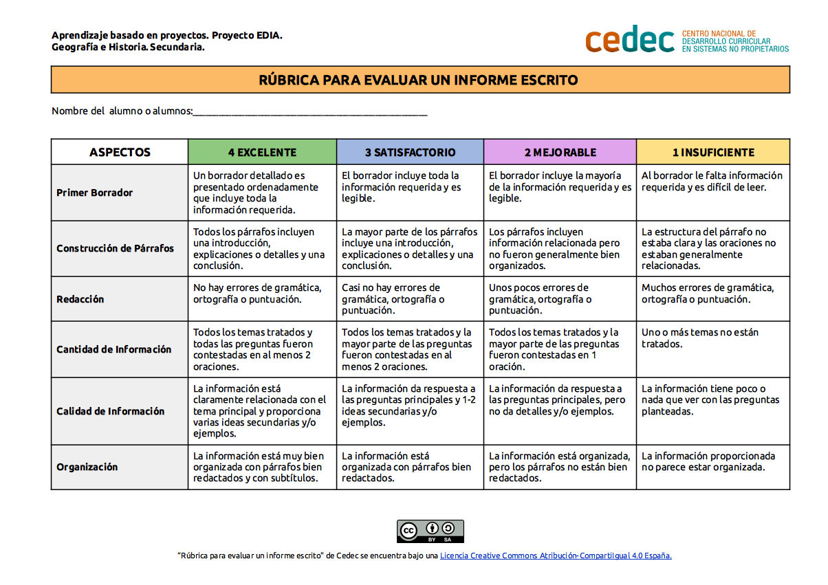 Imagen de Rúbrica para evaluar un informe escrito