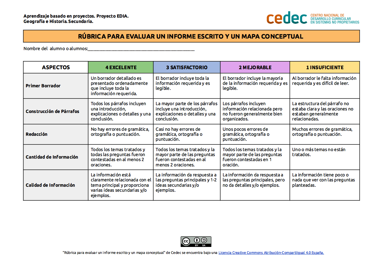 Imagen de Rúbrica para evaluar un informe escrito y un mapa conceptual