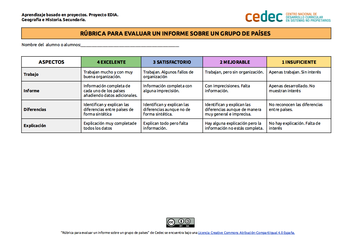 Imagen de Rúbrica de evaluación de un informe sobre países