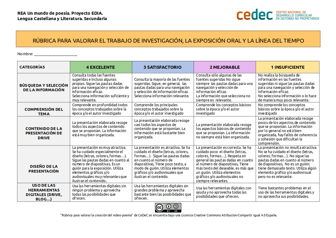 Imagen de Rúbrica para investigación, exposición oral y línea de tiempo